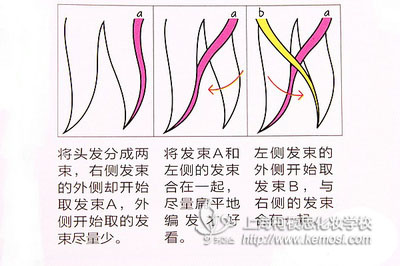 轻松搞定超级无敌鱼骨辫_上海柯模思化妆学校